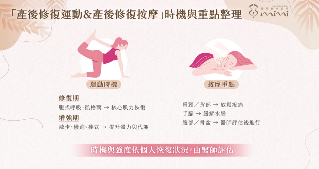 產後修復