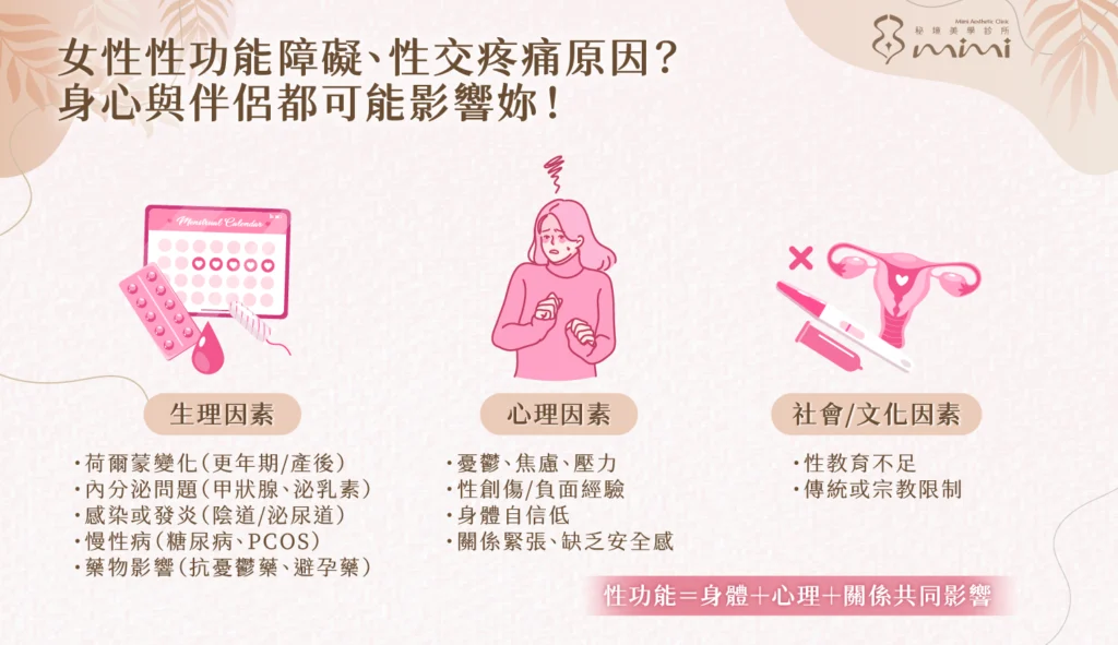 女性性功能障礙