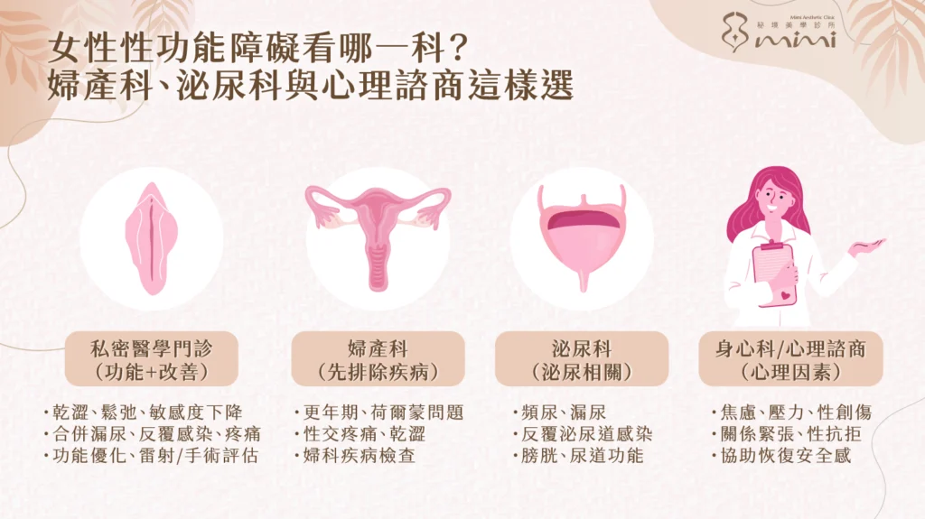 女性性功能障礙