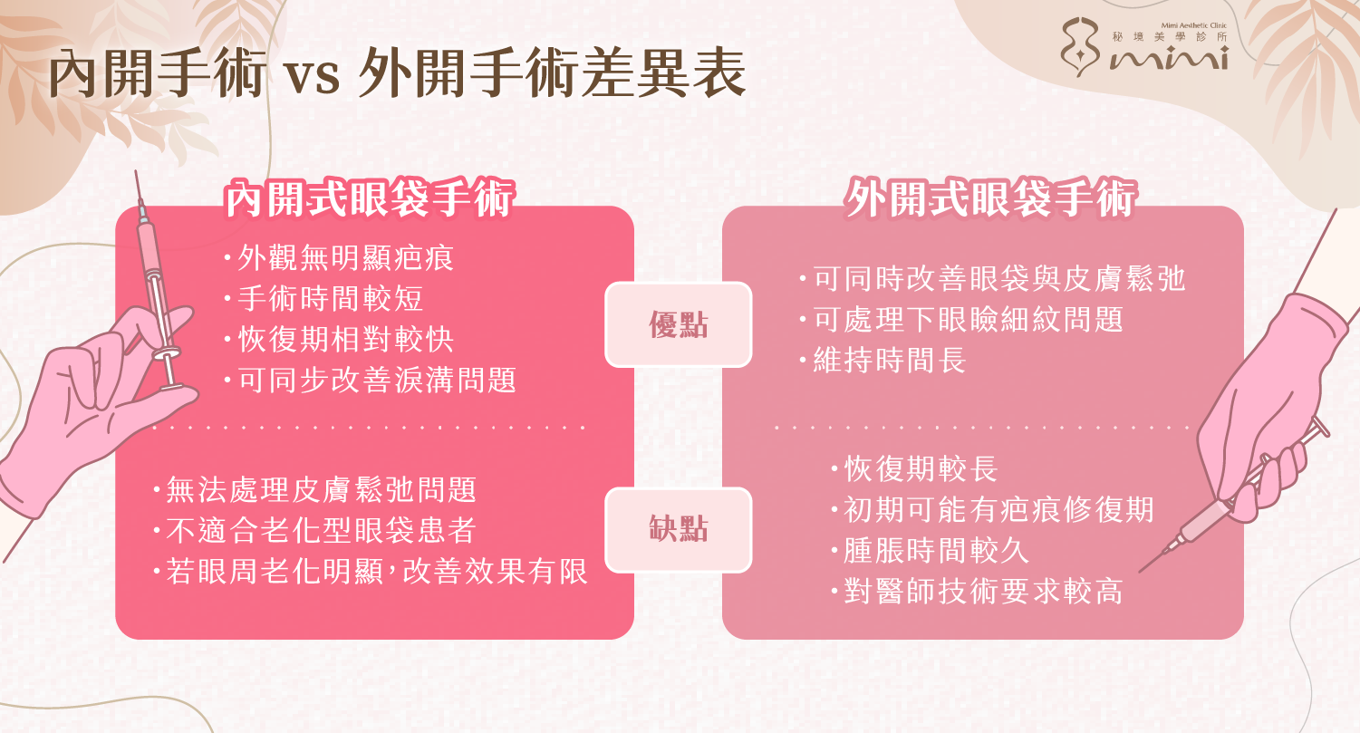 台北眼袋手術推薦
